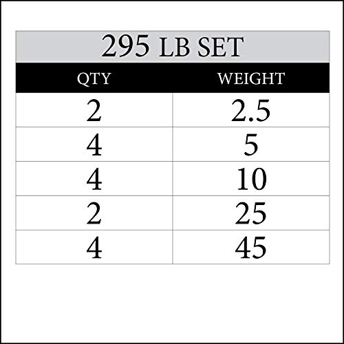 XMark TEXAS STAR 295 lb Set Olympic Plates, Patented Design, One-Year Warranty, Olympic Weight Plates