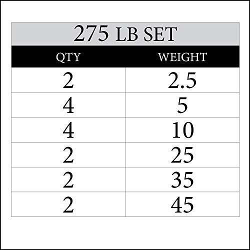 XMark TEXAS STAR 275 lb Set Olympic Plates, Patented Design, One-Year Warranty, Olympic Weight Plates