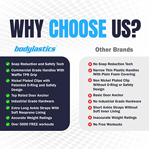 Bodylastics Resistance Band Set-Resistance Bands with Handles, Ankle Straps, Door Anchor, Carry Bag Heavy-Duty Stretch Exercise Bands-Patented Clips and Snap Reduction Tech (3-564LBS Set Assorted)