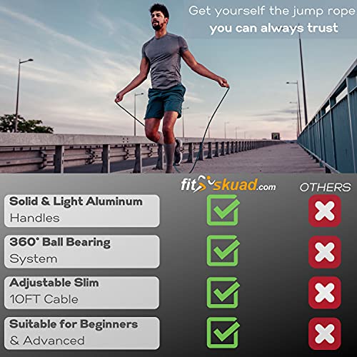 Speed Jump Rope - Premium Heavy Duty Adjustable Speed Rope- Lightweight, Solid Aluminum Handles & Ball Bearing- Smooth Crossfit Jump Rope- Extra Cable, Travel Bag & Ebook- Double Unders Game Changer …