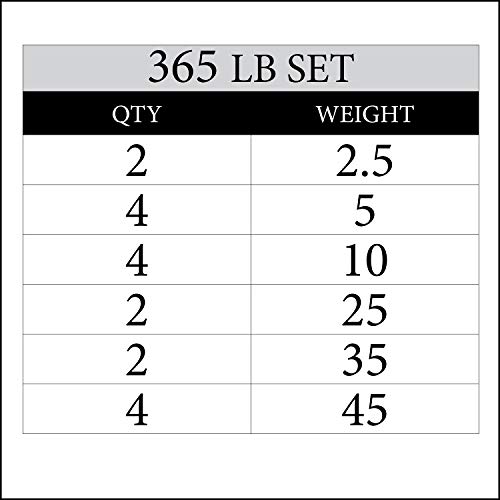 XMark TEXAS STAR 365 lb Set Olympic Plates, Patented Design, One-Year Warranty, Olympic Weight Plates