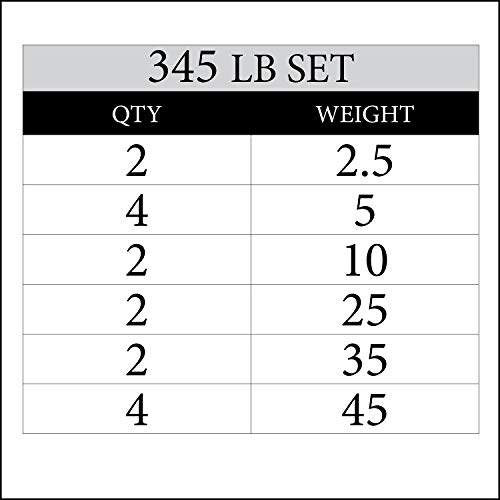 XMark TEXAS STAR 345 lb Set Olympic Plates, Patented Design, One-Year Warranty, Olympic Weight Plates