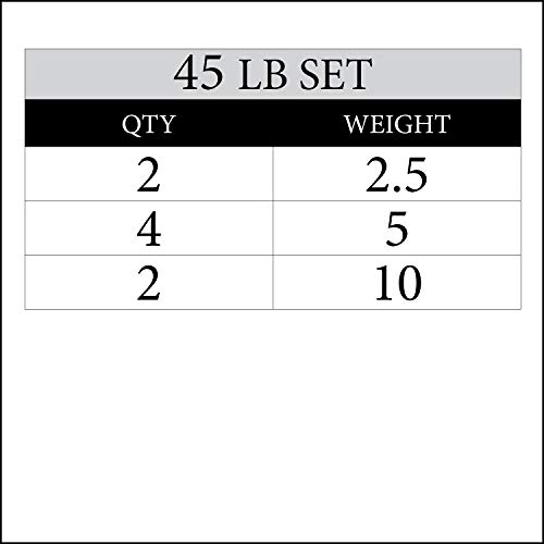 XMark Texas Star (TWO 10 lb, FOUR 5 lb and TWO 2.5 lb ) Olympic Plates, Patented Design, One-Year Warranty, Olympic Weight Plates