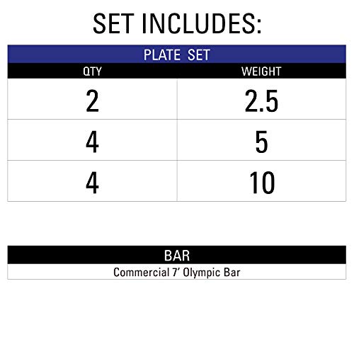 XMark 65 lb Olympic Weights Set, 7' Olympic Bar, Barbell Weight Bar and TRI-GRIP Weight Plates