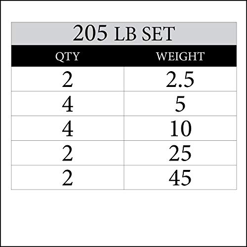 XMark TEXAS STAR 205 lb Set Olympic Plates, Patented Design, One-Year Warranty, Olympic Weight Plates