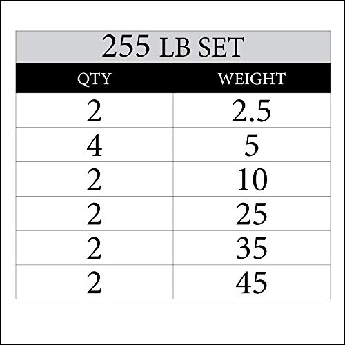 XMark TEXAS STAR 255 lb Set Olympic Plates, Patented Design, One-Year Warranty, Olympic Weight Plates