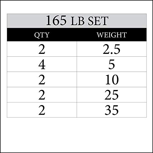 XMark TEXAS STAR 165 lb Set Olympic Plates, Patented Design, One-Year Warranty, Olympic Weight Plates