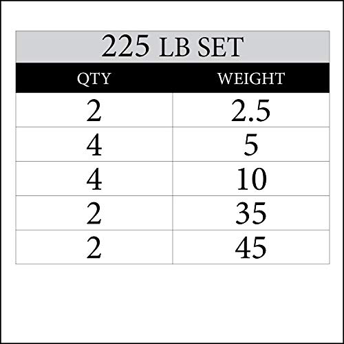 XMark TEXAS STAR 225 lb Set Olympic Plates, Patented Design, One-Year Warranty, Olympic Weight Plates
