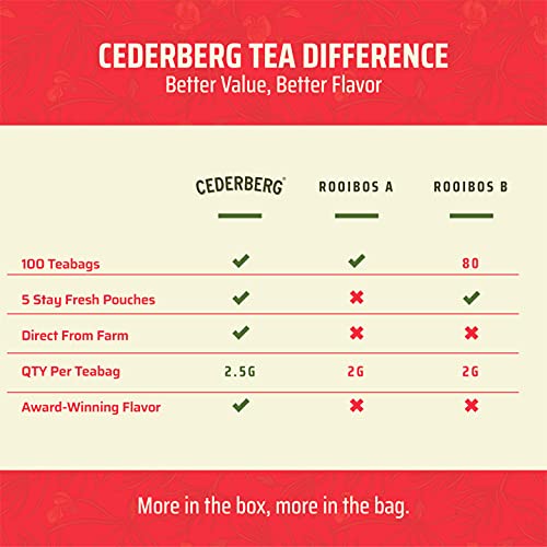Red Rooibos Tea 100 Teabags USDA Organic - Naturally Caffeine Free - Cederberg Tea Company from Cederberg Tea Company