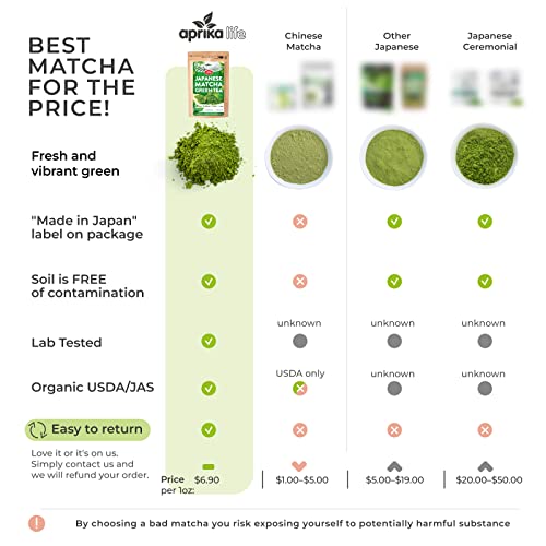 AprikaLife Organic Japanese Matcha Green Tea Powder â USDA & JAS Organic - Authentic Japanese Origin - Premium Culinary Grade - [100g Value Size] by 