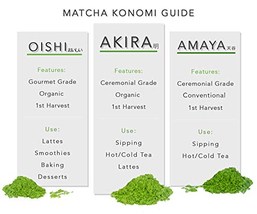 Akira Matcha 30g - Organic Premium Ceremonial Japanese Matcha Green Tea Powder - First Harvest, Radiation Free, No Additives, Zero Sugar - USDA and JAS Certified from Matcha Konomi