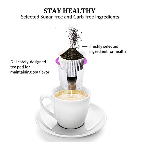 Thimblety White Tea for K-Cups Brewers, Chinese Silver Needle White Tea for Wellness & Relief Support, White Tea Pods, White Tea Capsule, Sugar-Free, Carb-Freeï¼Zero Calorie by Thimblety