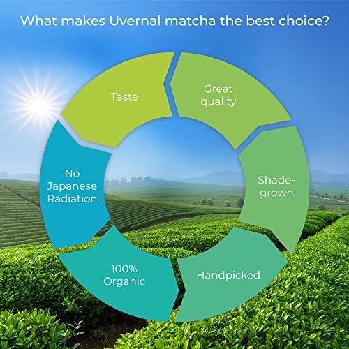 uVernal Organic Matcha Green Tea Powder - 100% Pure Matcha for Smoothies Latte and Baking Easy to Mix - 1Lb from uVernal