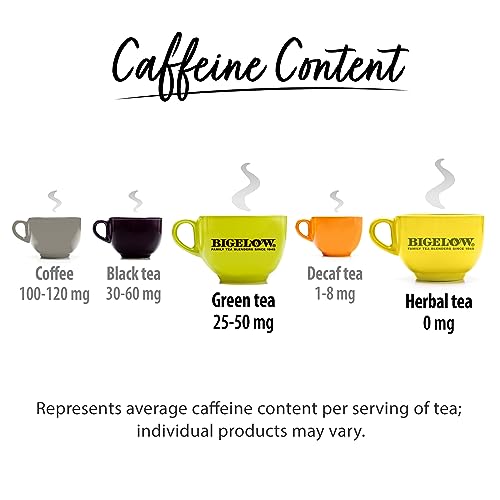 Bigelow Tea Benefits Wellness Teabag Variety Pack, Mixed Caffeinated Green Matcha & Caffeine-Free Herbal Tea, 18 Count Box (Pack of 6) 108 Tea Bags Total from AmazonUs/RCBC9
