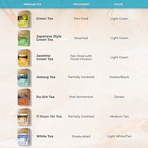 Prince of Peace Premium White Tea, 100 Tea Bags â White Tea Bags â Prince of Peace â White Peony Tea â Camellia Sinensis Tea Bags â Prince of Peace Tea â Premium Grade Tea by Prince of Peace