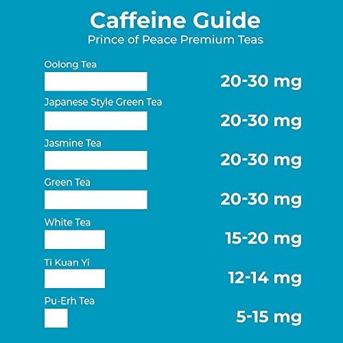 Prince of Peace Premium White Tea, 100 Tea Bags â White Tea Bags â Prince of Peace â White Peony Tea â Camellia Sinensis Tea Bags â Prince of Peace Tea â Premium Grade Tea by Prince of Peace