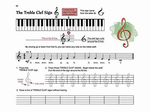 All-in-One Course for Children: Lesson, Theory, Solo, Book 1 (Alfred's Basic Piano Library) by Alfred Music