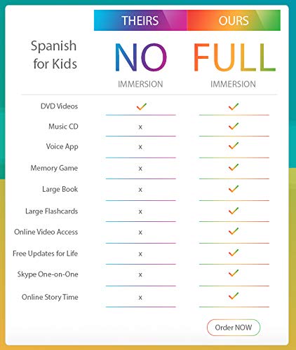 SPANISH FOR KIDS: Early Language Learning System (Spanish in just 20 minutes) Kid Start Spanish - 4 DVDs + Music CD + Large Book + 50 Flashcards + Games + Apps included. from Bamm Enterprises Inc.