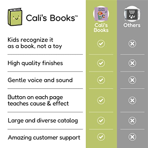 Cali's Books ABC Song. Sound Book for Children - Best Interactive Musical Book for Toddlers. Educational Toy for Toddlers Ages 2-4. Alphabet Learning Kids Books with Music. Award Winner from Cali's Books