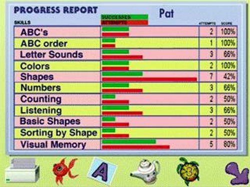 Jump Start Preschool from KNOWLEDGE ADVENTURE