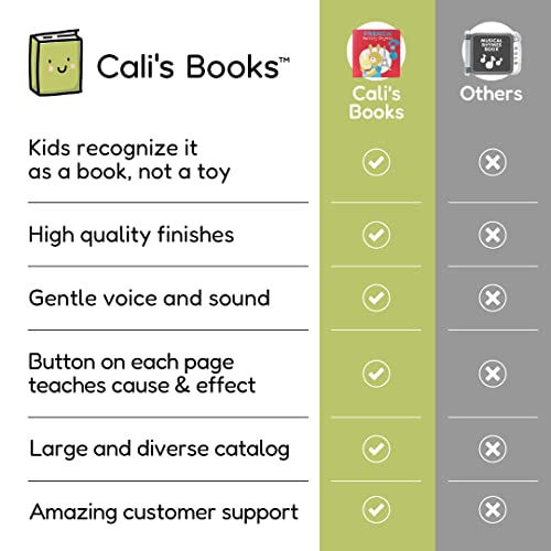French Nursery Rhymes Book - Bilingual Sound Books for Toddlers 1-3 Years Old - Interactive Singing Music Toys for Bilingual Children with Lyrics & Translations - Gift for 1 Year Old Girl and Boy by Cali's Books
