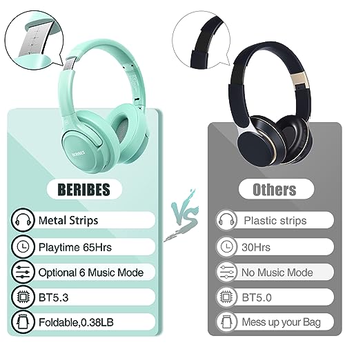 Bluetooth Headphones Over Ear,BERIBES 65H Playtime and 6 EQ Music Modes Wireless Headphones with Microphone,HiFi Stereo Foldable Lightweight Headset, Deep Bass for Home Office Cellphone PC Etc.(Green) from BERIBES