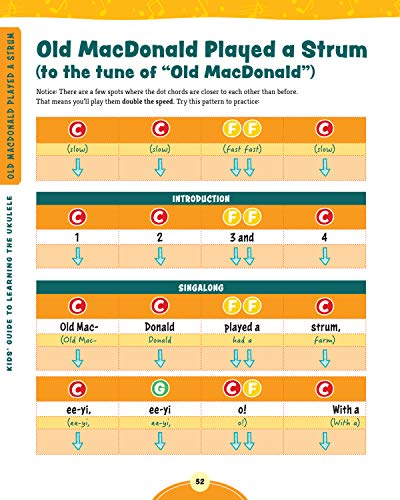 Kids' Guide to Learning the Ukulele: 24 Songs to Learn and Play (Happy Fox Books) Introduction to the Uke for Children, with Basic Instructions, Tuning, Chords, Games, Activities, Fun Facts, and More from Happy Fox Books