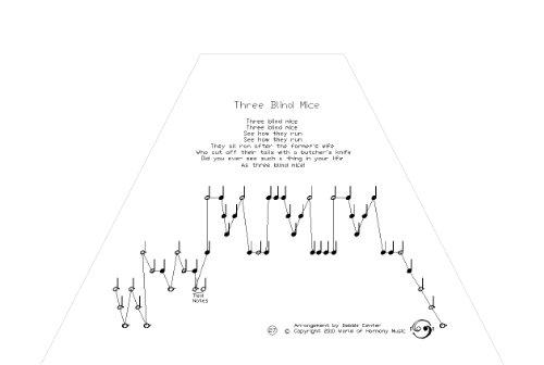 World of Harmony Music, Volume 3A; "Child's Play" ~ A Beginner's Collection of 28 Favorite Childhood Songs. Written for Zither, Lap Harp, Plucked Psaltery, and Cymbala!