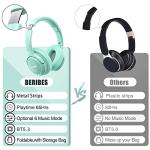 Kids Bluetooth Over-Ear Headphones with Microphone
