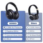 Kids' Bluetooth Headphones with 65H Playtime