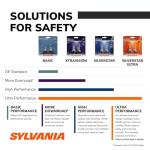 SYLVANIA XtraVision 9005 Headlight Bulb Set