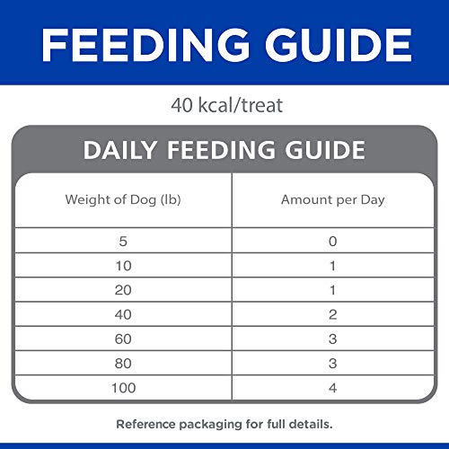 Hill's Dog Treats, Jerky Strips, Healthy Dog Snacks, Chicken Jerky, 7.1 oz. Bag from Hill's Pet Nutrition