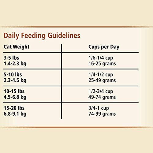 Canidae All Life Stages Dry Cat Food, Chicken, Turkey, Lamb and Fish, 15lbs by CANIDAE Corporation