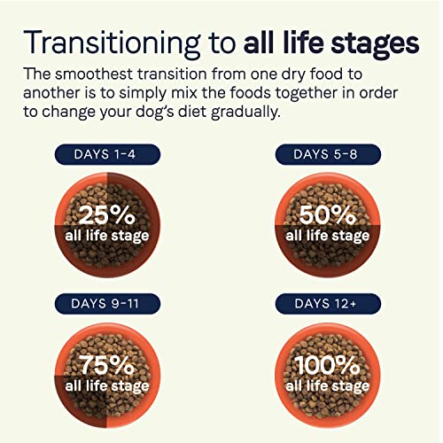 Canidae All Life Stages Dry Dog Food, Chicken Meal and Rice, 15lbs from CANIDAE Corporation