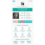 Fitbark 2 Dog Activity Tracker and Monitor