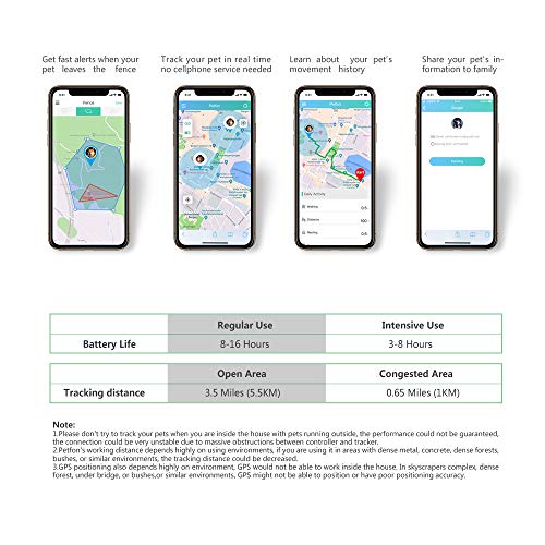 PETFON2 Pet GPS Tracker, No Monthly Fee, Real-Time Tracking Collar Device, APP Control For Dogs And Pets Activity Monitor(Only For Dog) by Ubisighttech