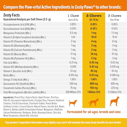 Multifunctional Supplements for Dogs - Glucosamine Chondroitin for Joint Support with Probiotics for Gut & Immune Health â Omega Fish Oil with Antioxidants and Vitamins for Skin & Heart Health from ZENWISE