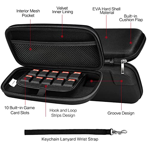 ivoler Hard Shell Carry Case for Nintendo Switch