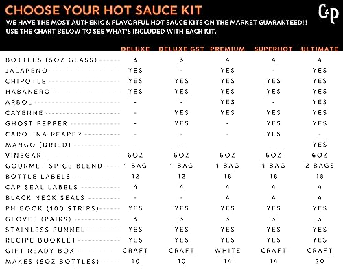 Premium Hot Sauce Making Kit, Hot Pepper Edition, Gourmet Spice Blend, 4 Bottles, Fun Labels, Make your own, DIY, for Cooking Mom, Dad, Grandpa, Papa, Secret Santa. (Super Hot Edition)
