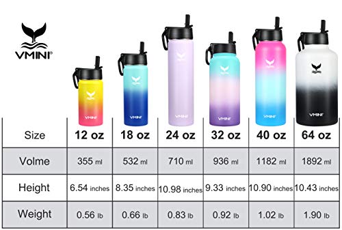 Vmini Water Bottle - Wide Mouth Stainless Steel & Vacuum Insulated Bottle, New Straw Lid with Wide Handle, Black & 32 oz