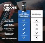 Nexgen Ceramic Spray - Professional-Grade Car Coating - 8oz