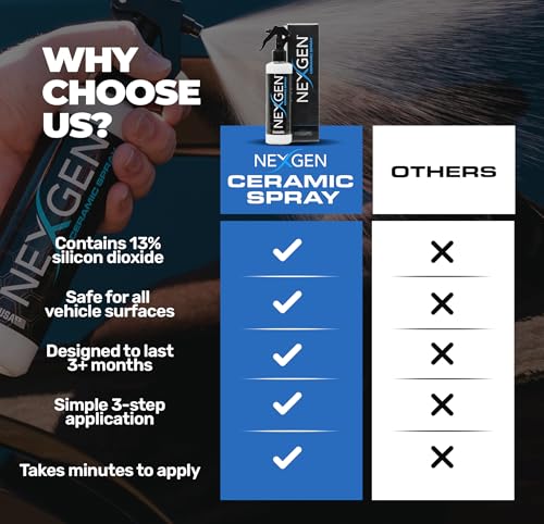 Nexgen Ceramic Spray - Professional-Grade Car Coating - 8oz
