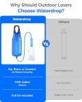 Portable Water Filter Straw and Gravity Bag