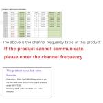 Baofeng F22 Long Range Rechargeable Walkie Talkies