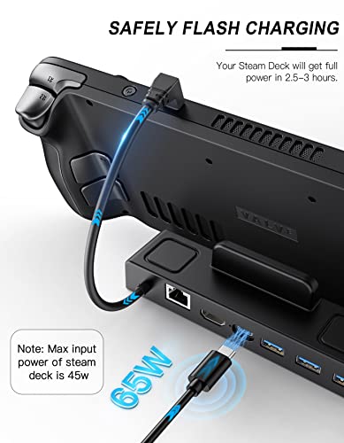 Benazcap Docking Station for Steam Deck 4K