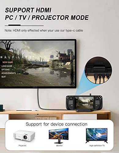 Benazcap Docking Station for Steam Deck 4K