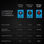 Logitech G PRO TKL Shroud Edition Gaming Keyboard