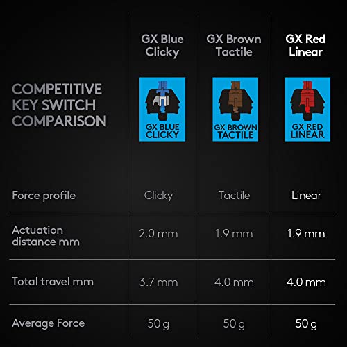 Logitech G PRO TKL Shroud Edition Gaming Keyboard