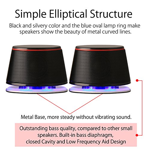 Sanyun SW102 USB Powered Stereo Multimedia Speakers