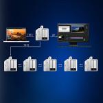 TERRAMASTER TD2 Thunderbolt 3 RAID Dock Enclosure